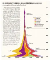 Portada Las fuerzas que mueven el mundo 1