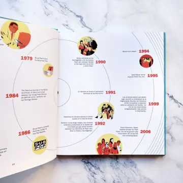 Imagen extra Ciudades de la música 0